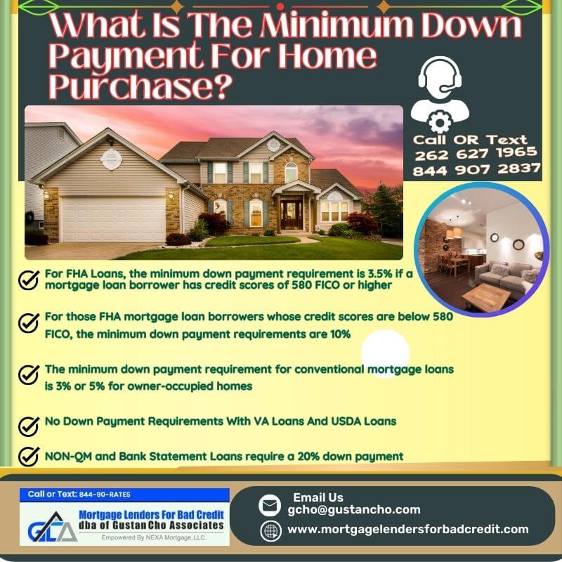 What-Is-The-Minimum-Down-Payment-For-Home-Purchase.