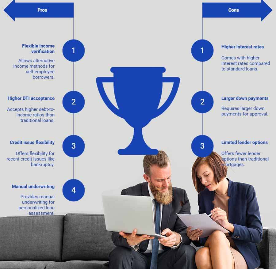 1099 Income Mortgage Loans