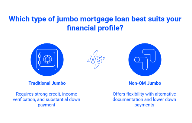 Traditional and Non-QM Jumbo Mortgage Loans