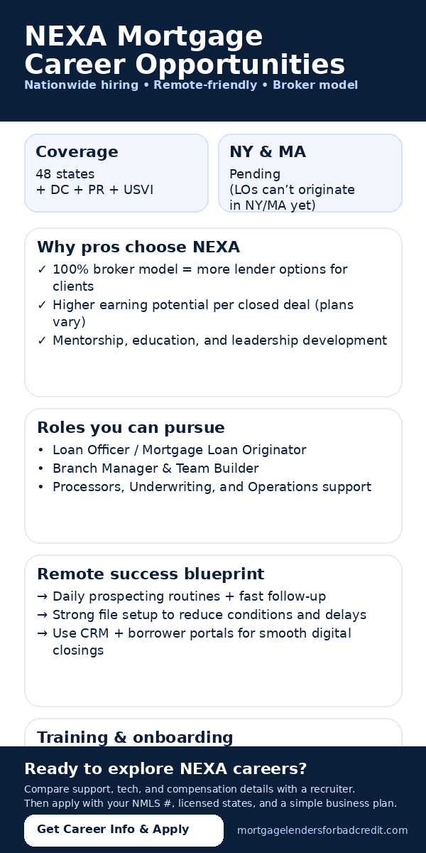 Career Opportunities